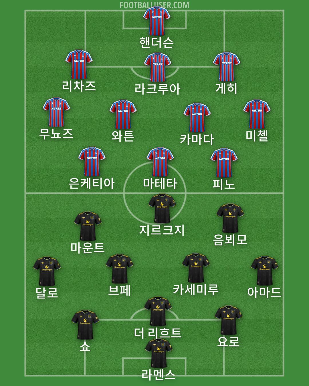 Custom Team Formation 2025