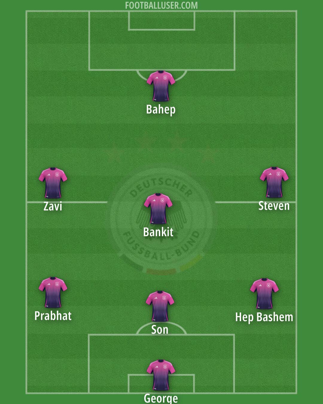 Germany Formation 2025