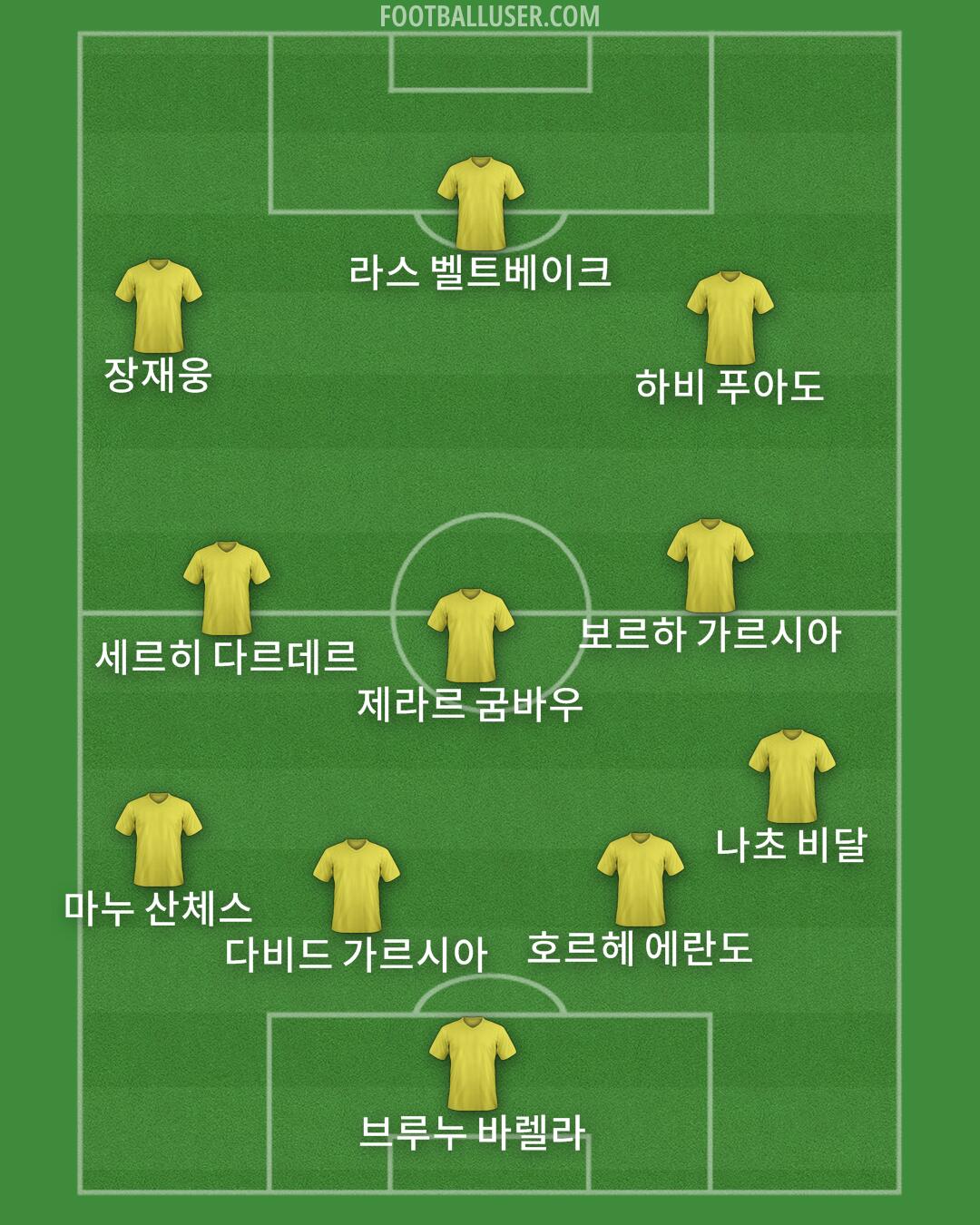 Custom Team Formation 2025