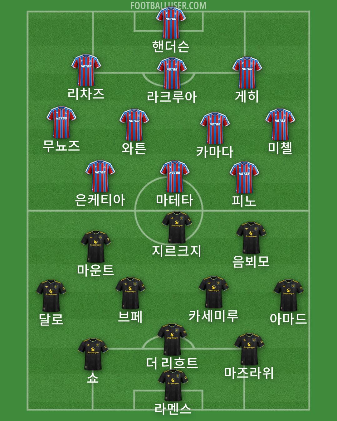 Custom Team Formation 2025