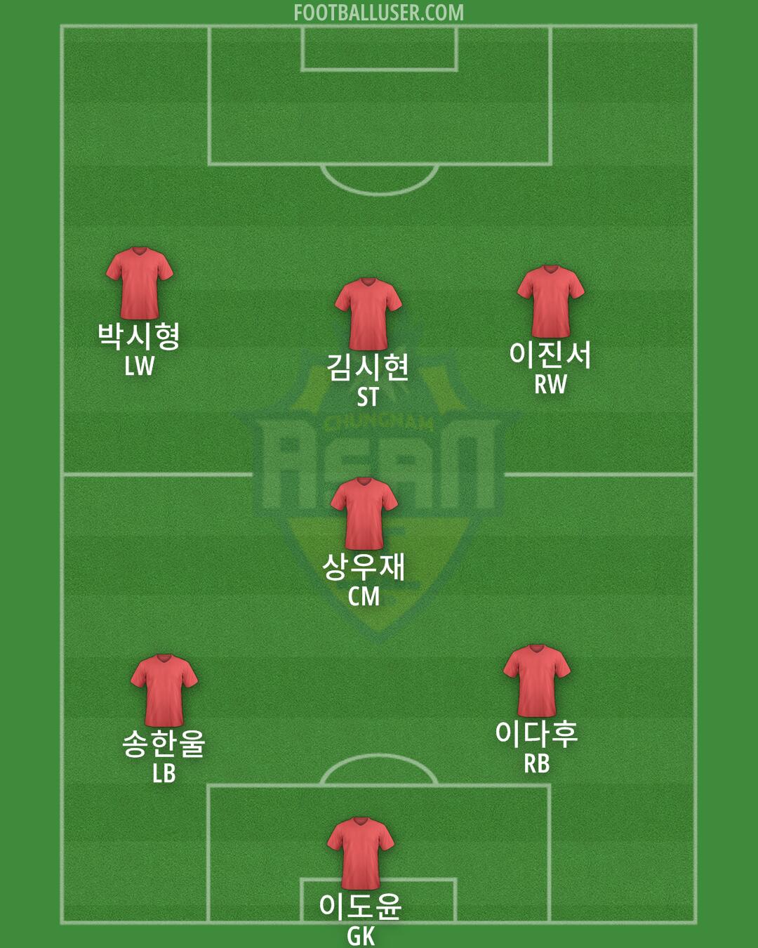 Asan FC Formation 2025