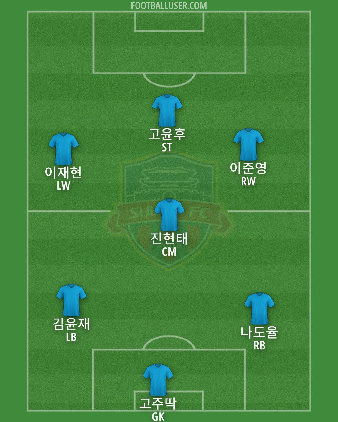 Suwon FC Formation 2025