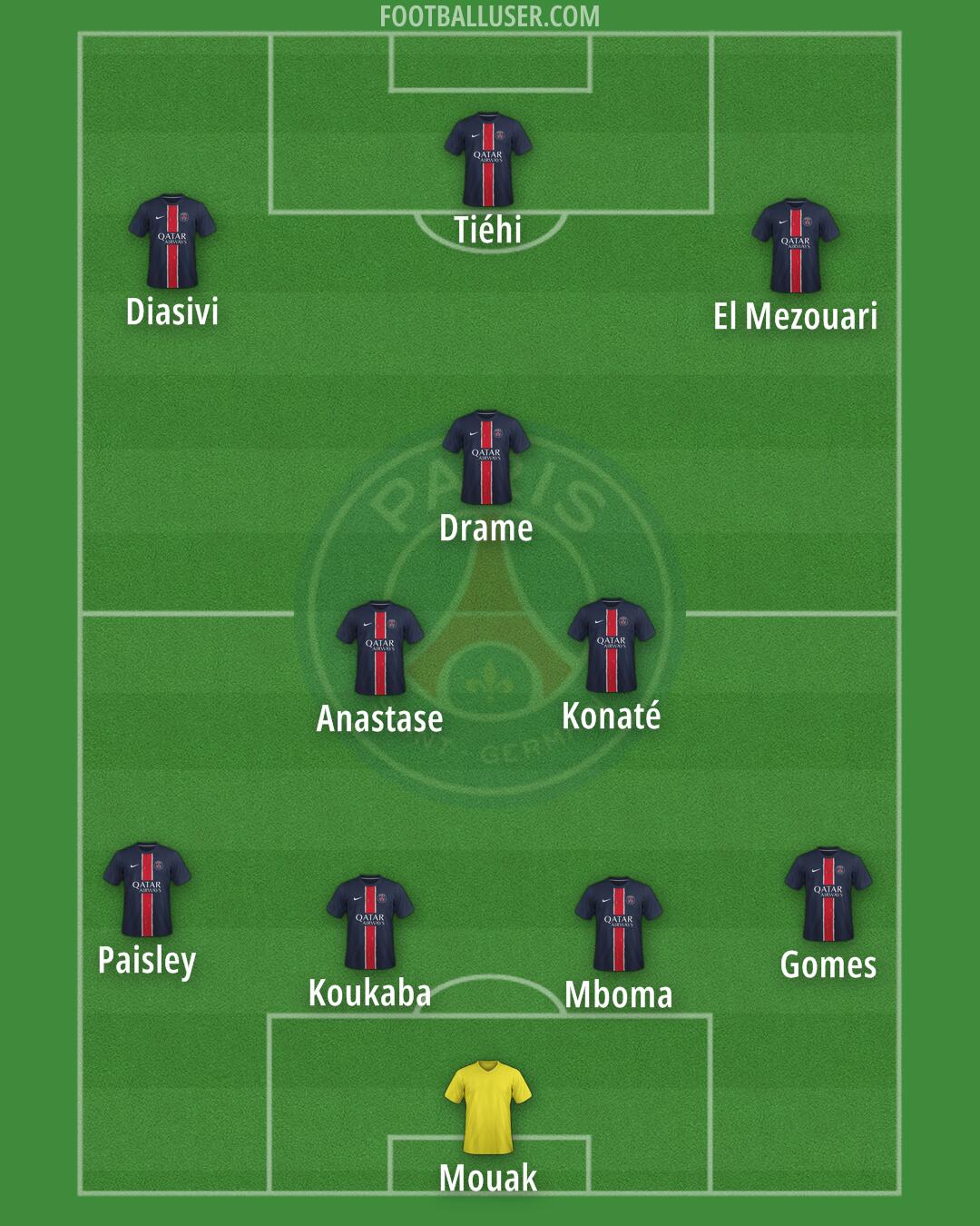 PSG Formation 2025