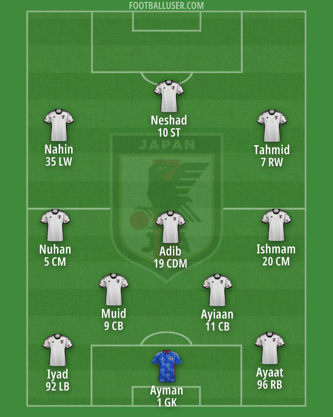 Japan Formation 2025