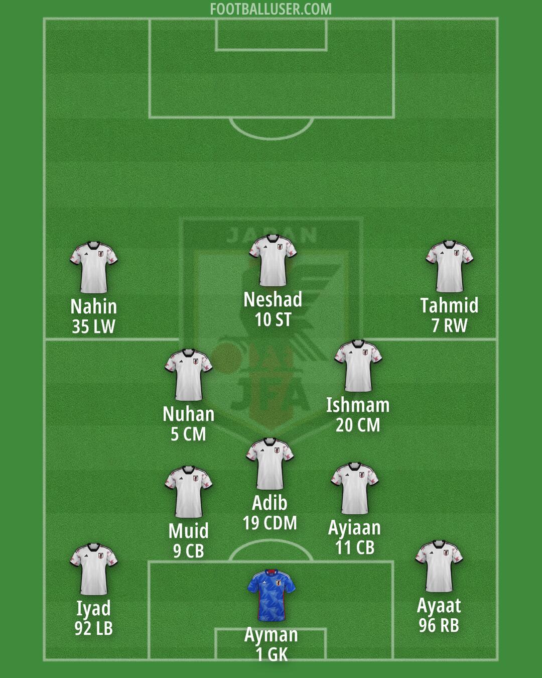 Japan Formation 2025