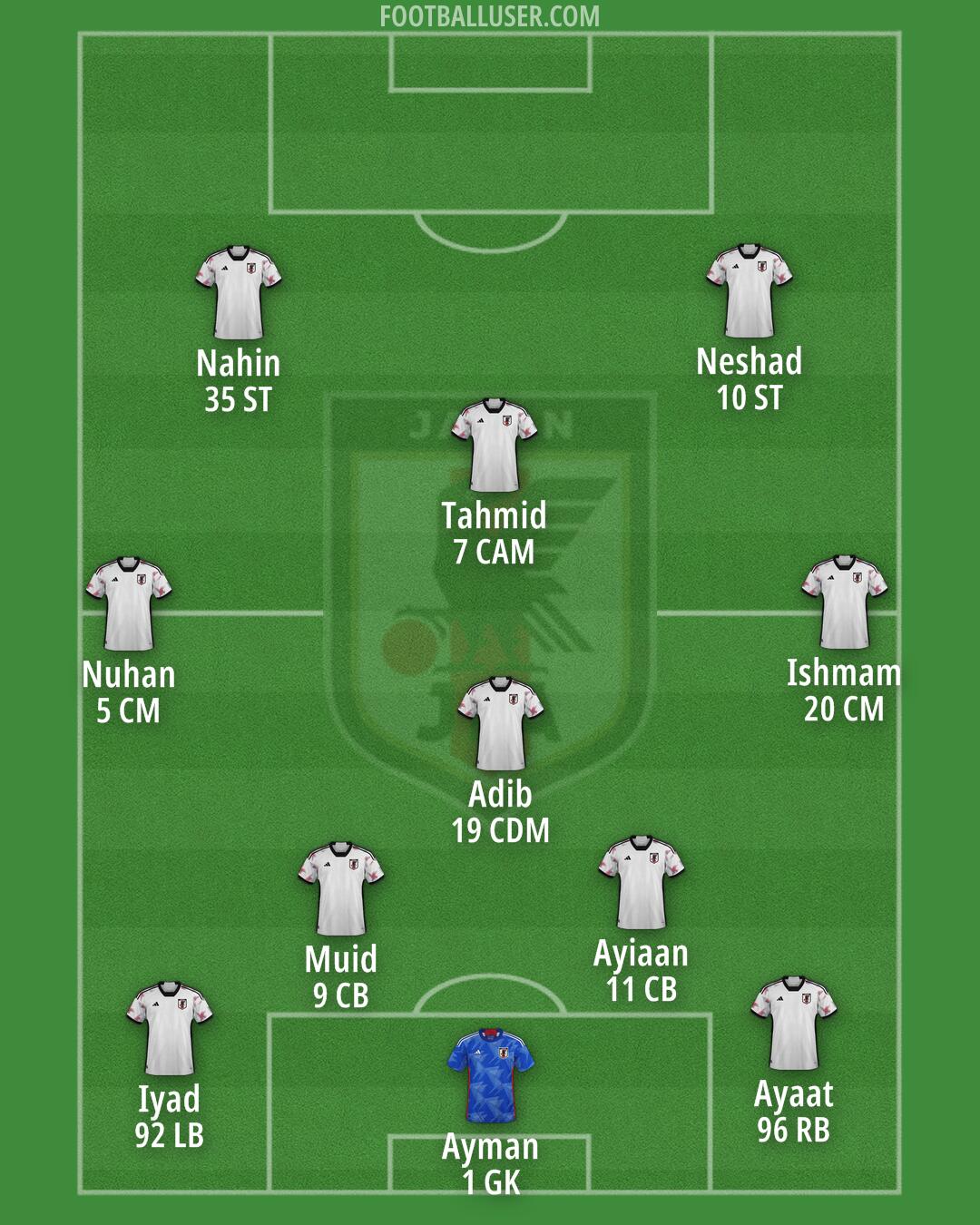Japan Formation 2025