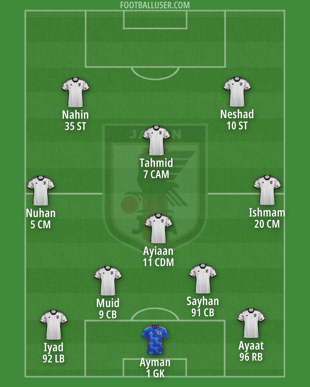 Japan Formation 2025