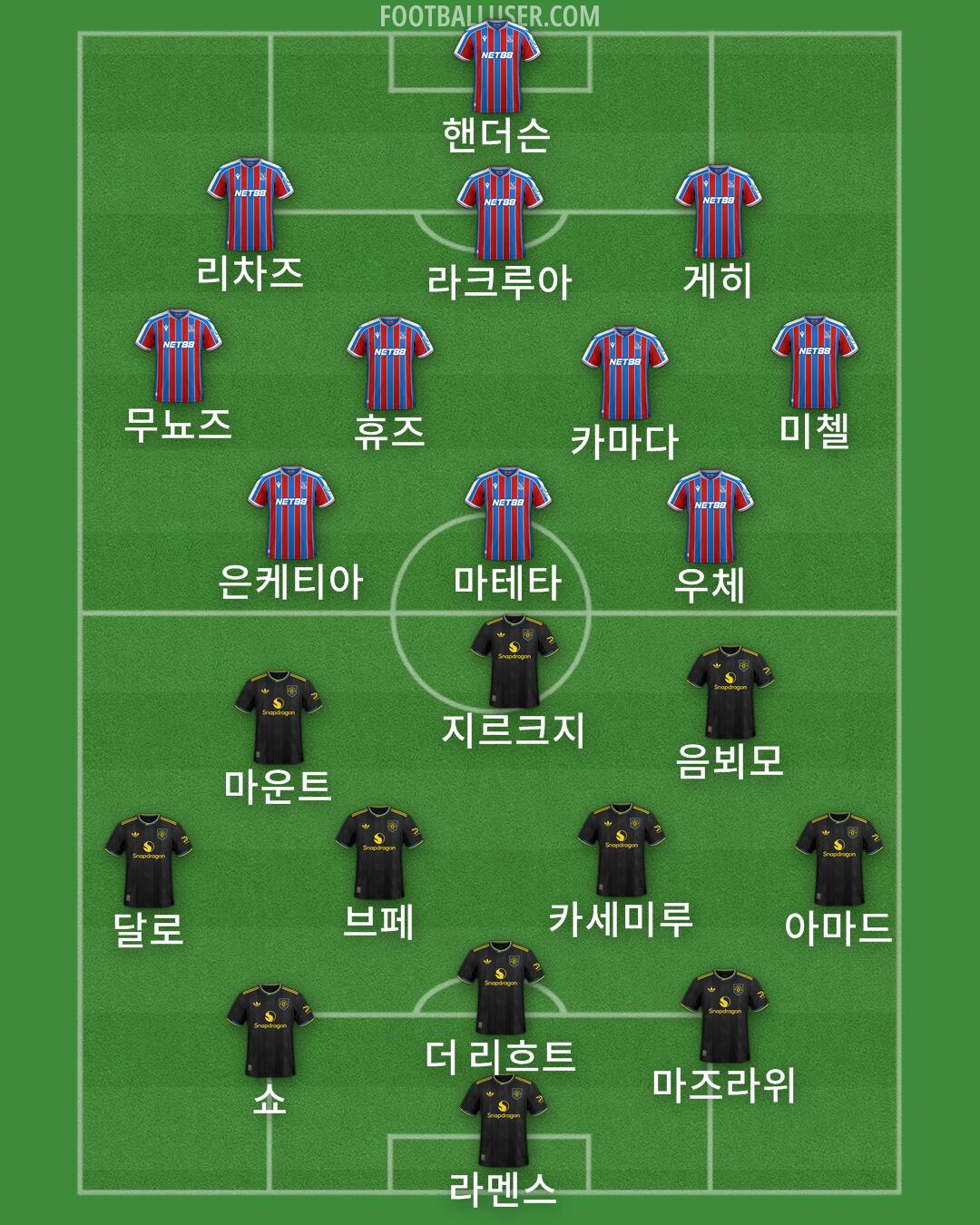 Custom Team Formation 2025