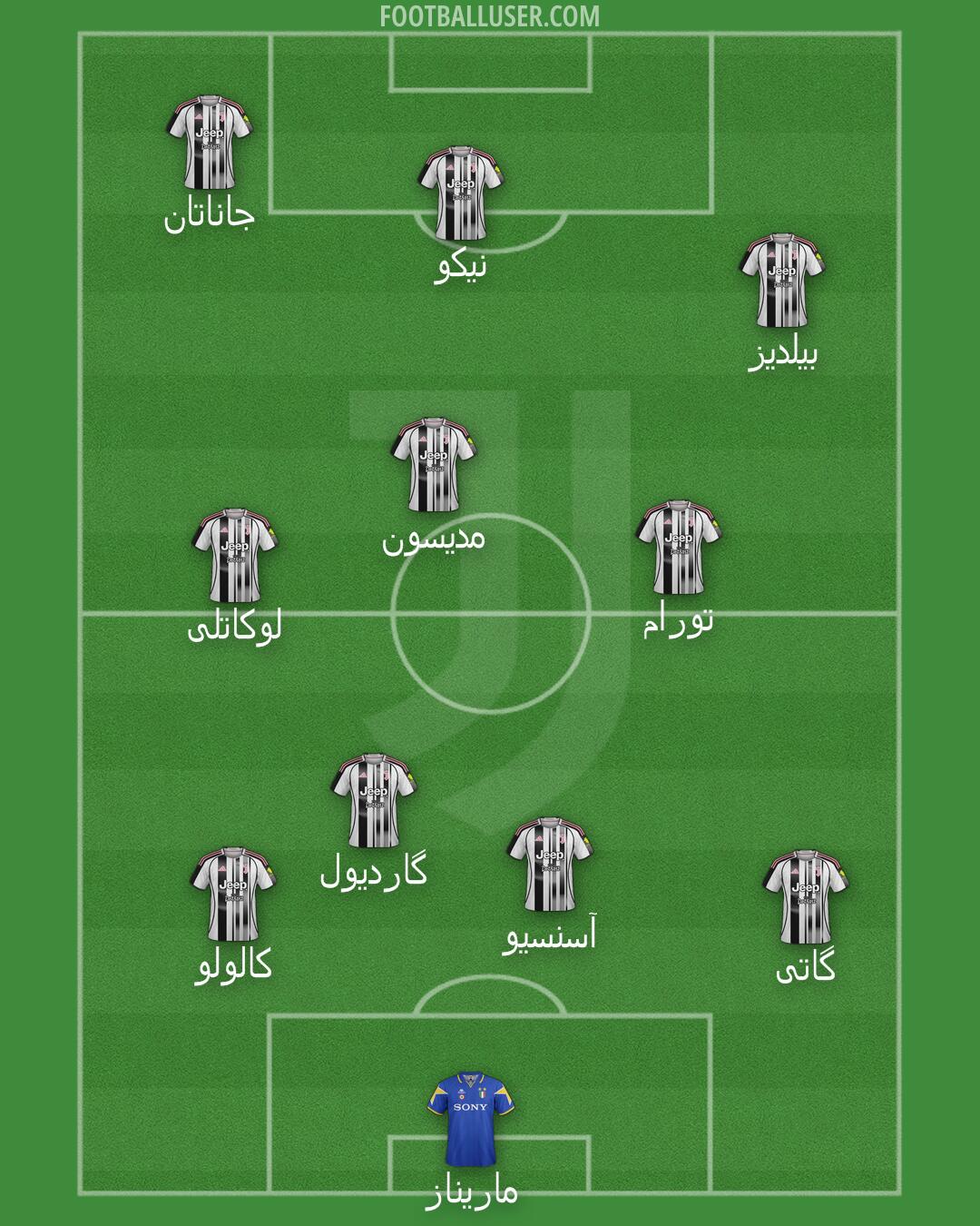 Juventus Formation 2025