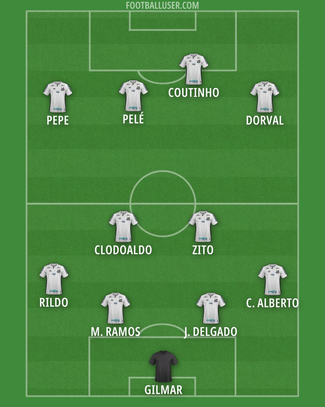 Santos Formation 2025
