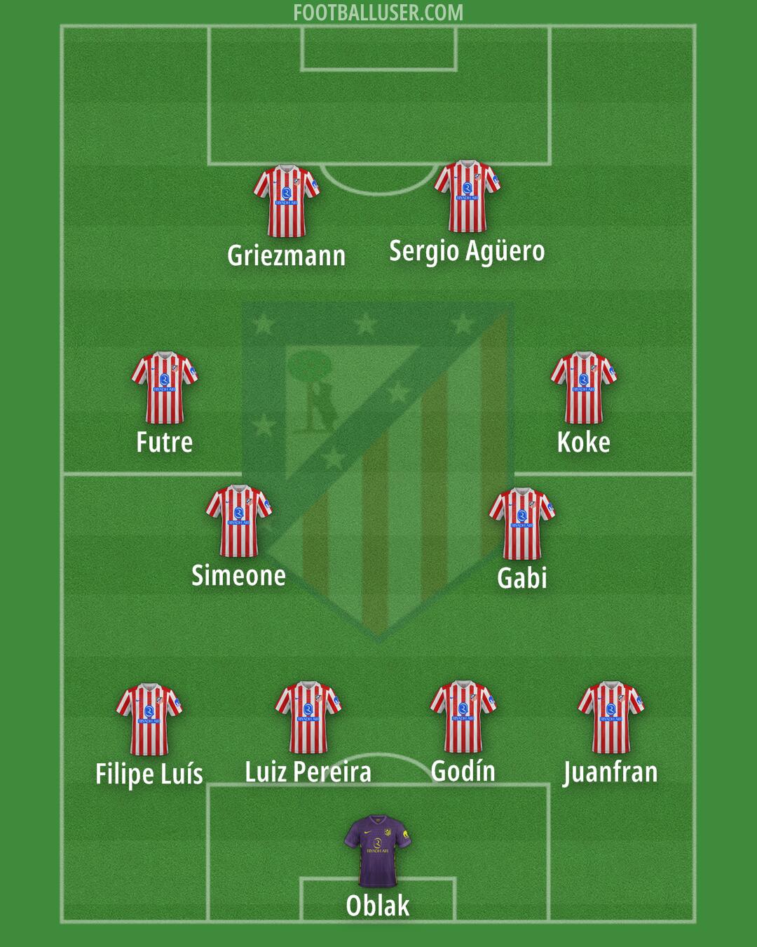 Atlético Formation 2025