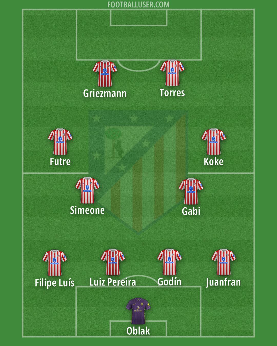 Atlético Formation 2025