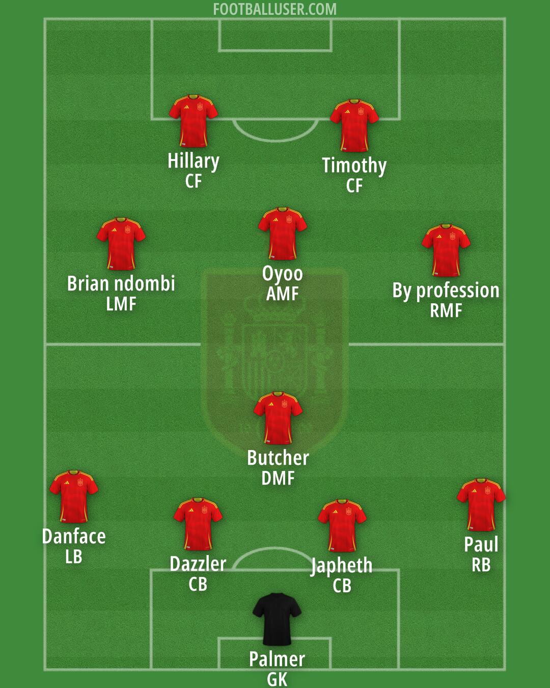 Spain Formation 2025