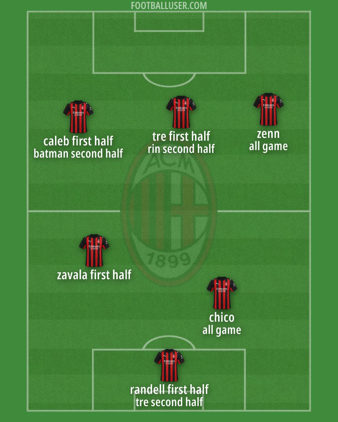 Milan Formation 2025
