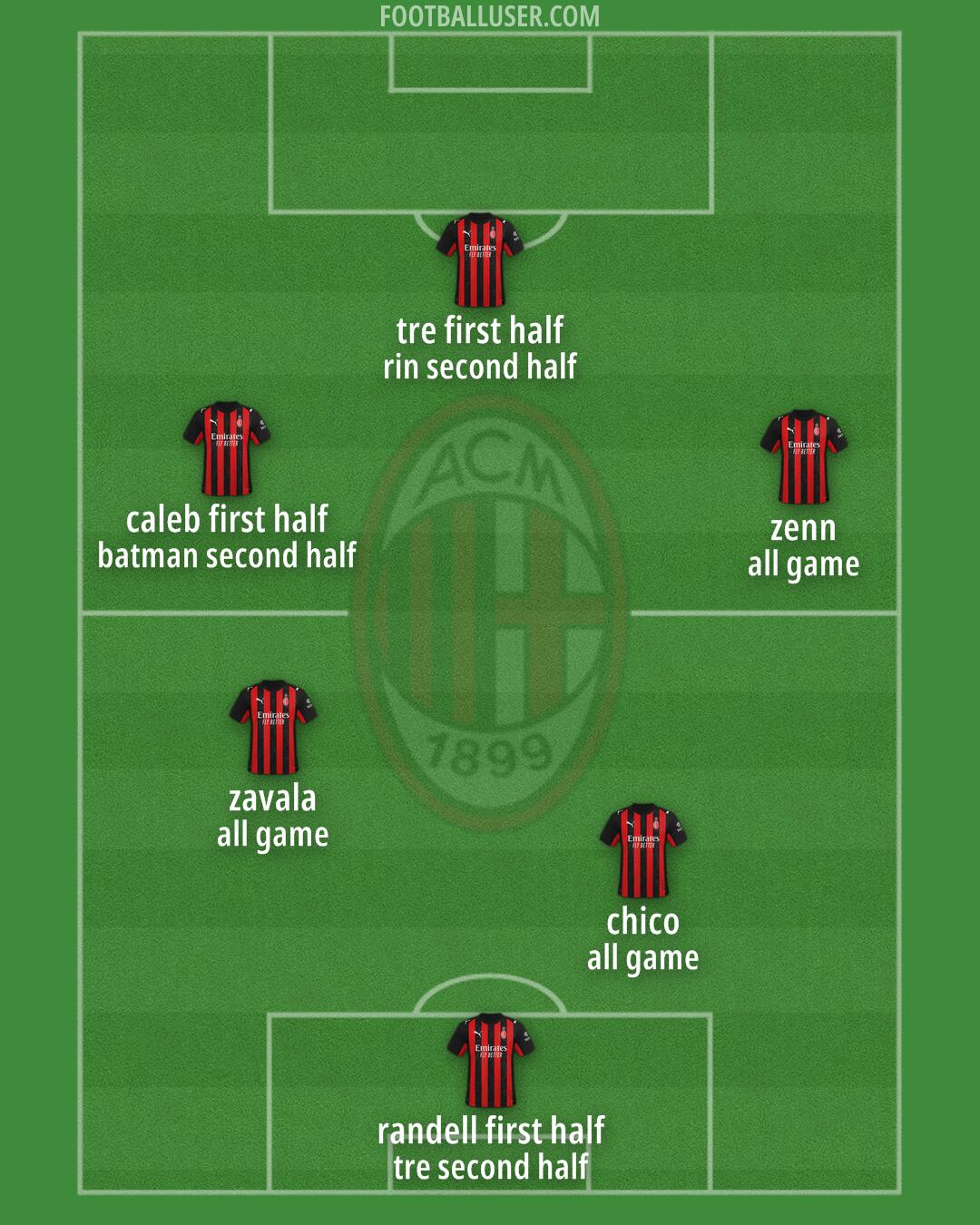 Milan Formation 2025