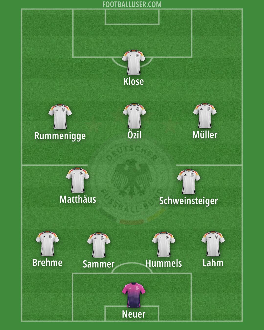 Germany Formation 2025