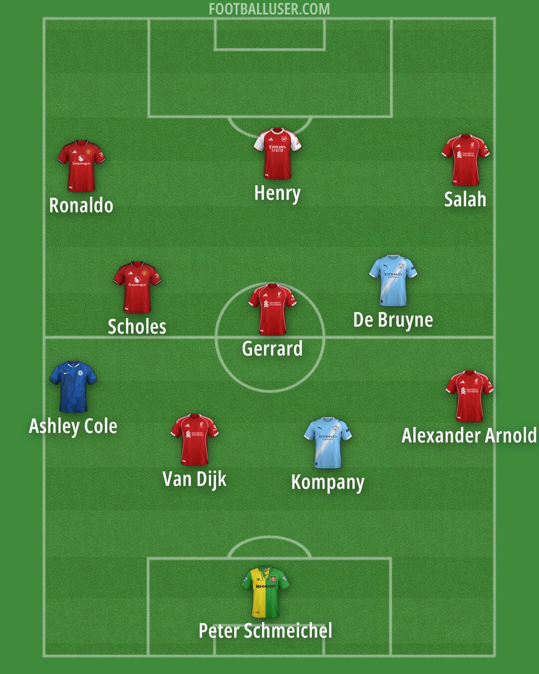 Custom Team Formation 2025