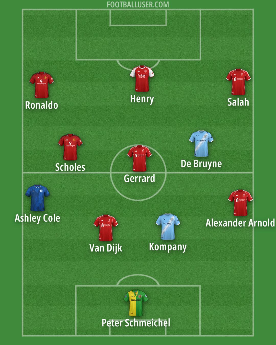 Custom Team Formation 2025