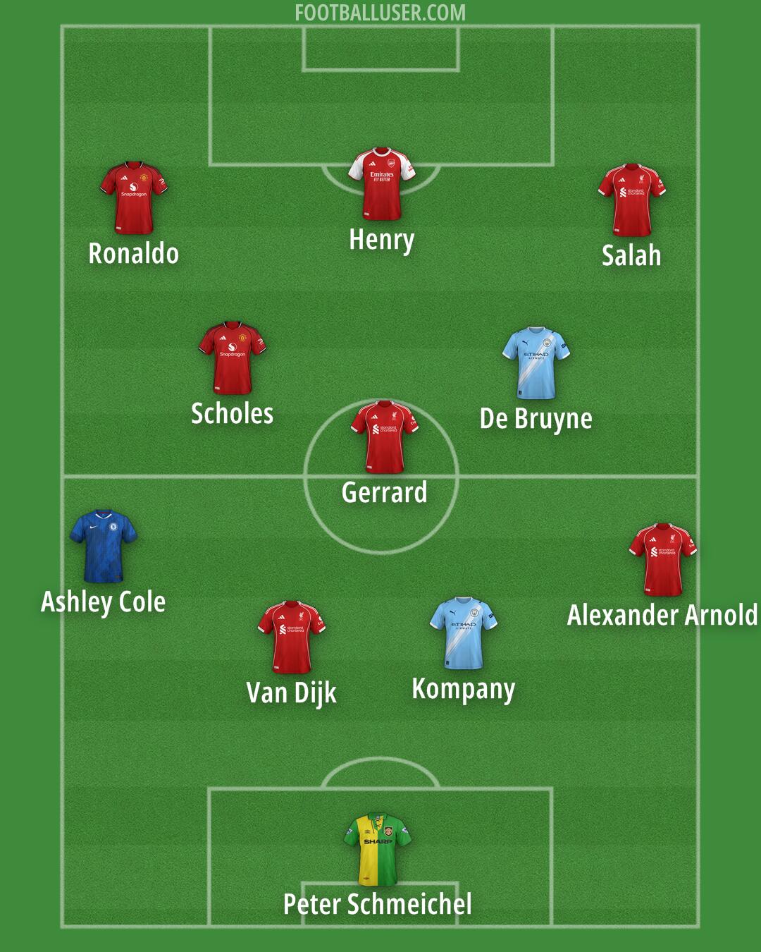 Custom Team Formation 2025