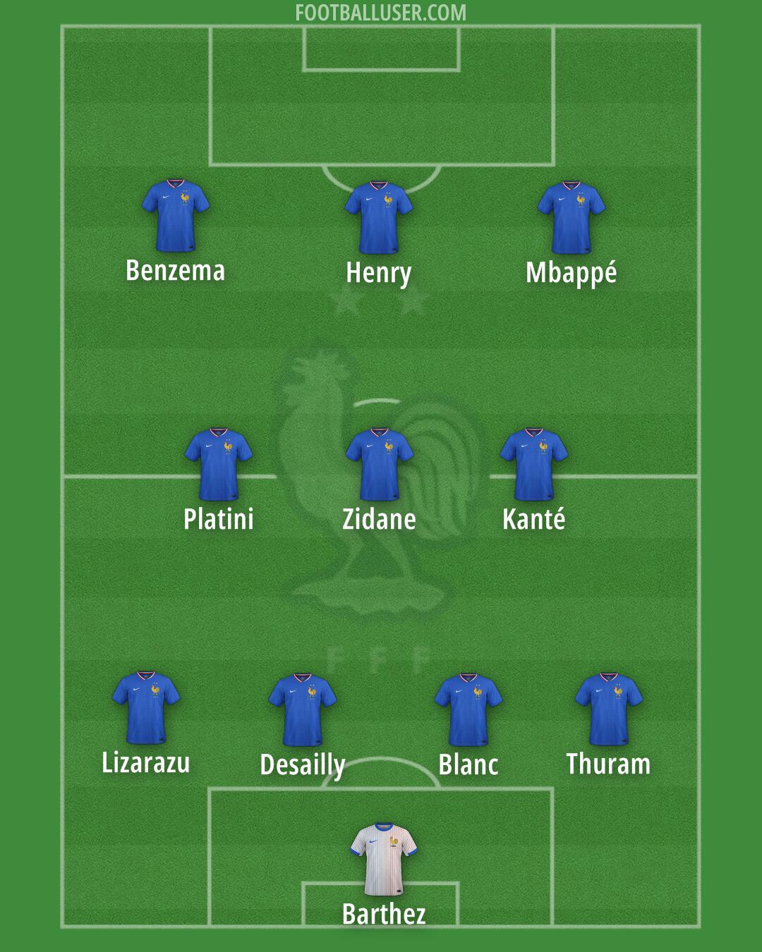 France Formation 2025