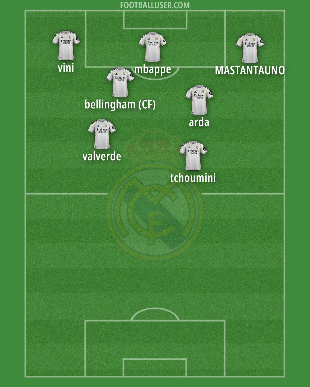 Real Madrid Formation 2025