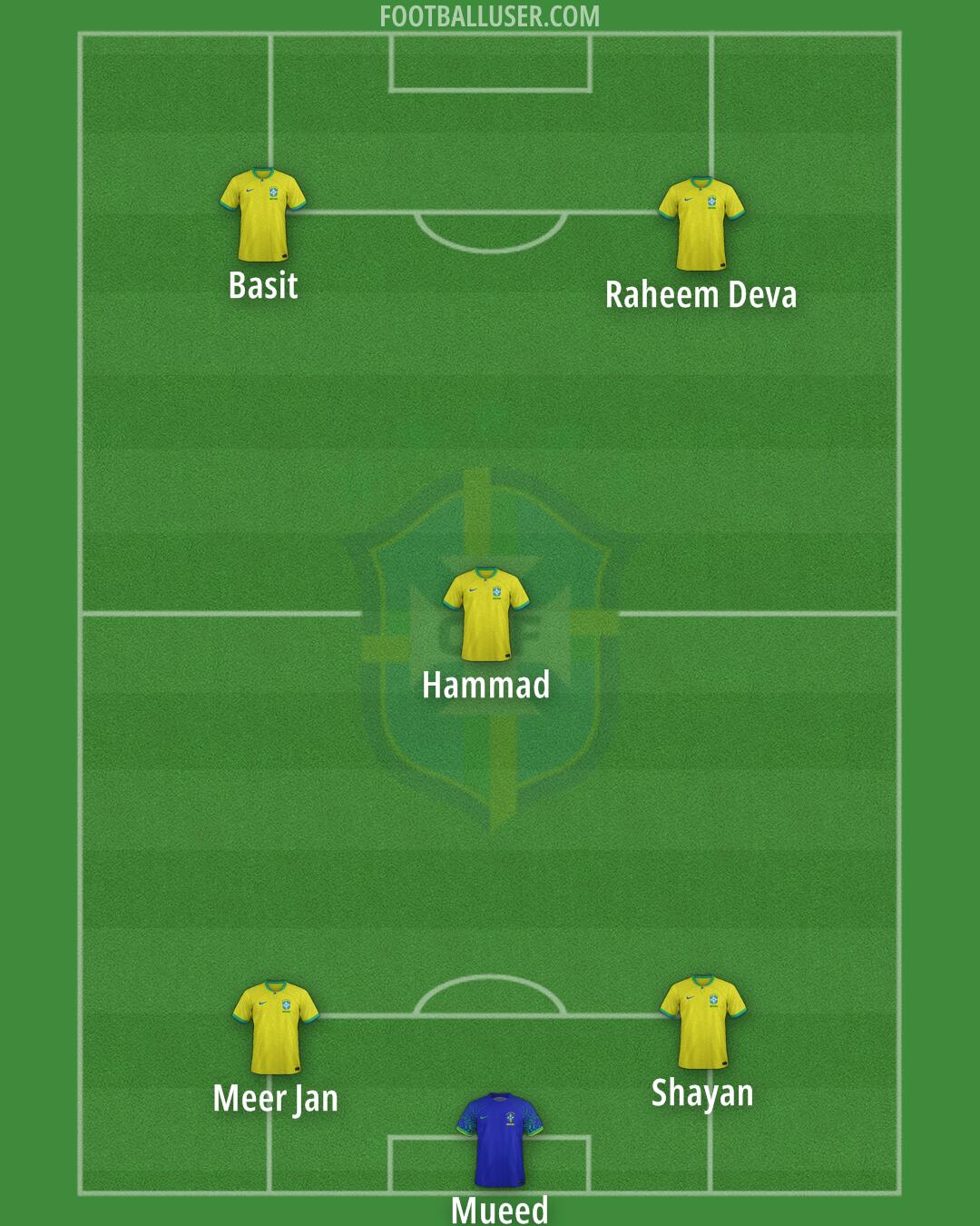 Brazil Formation 2025