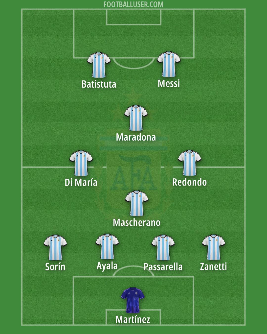 Argentina Formation 2025