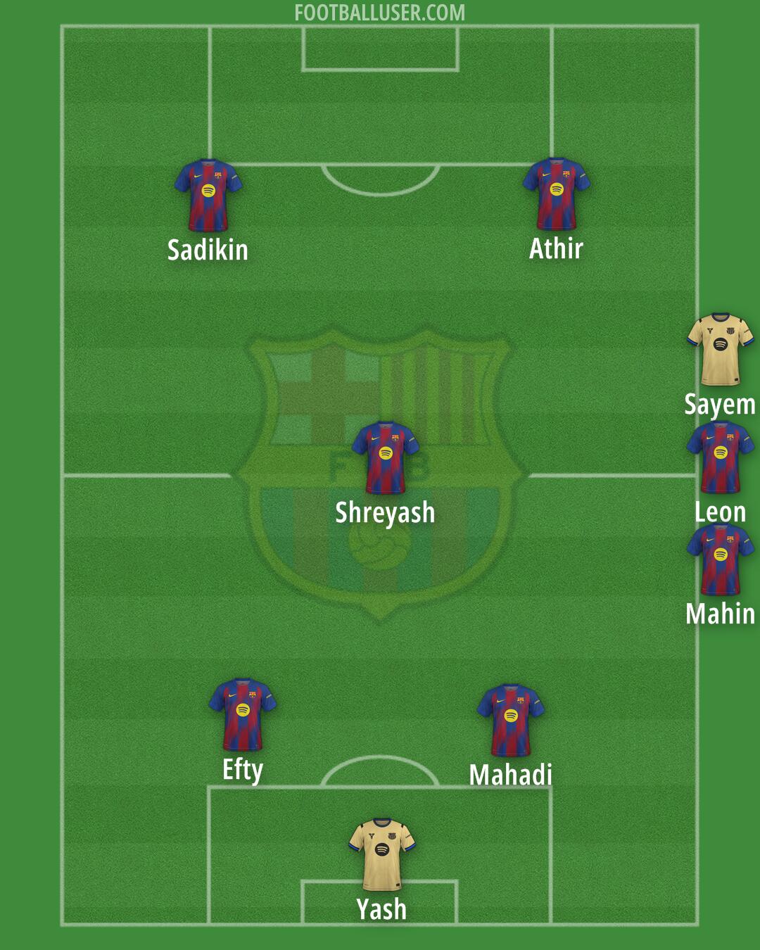 Barcelona Formation 2025