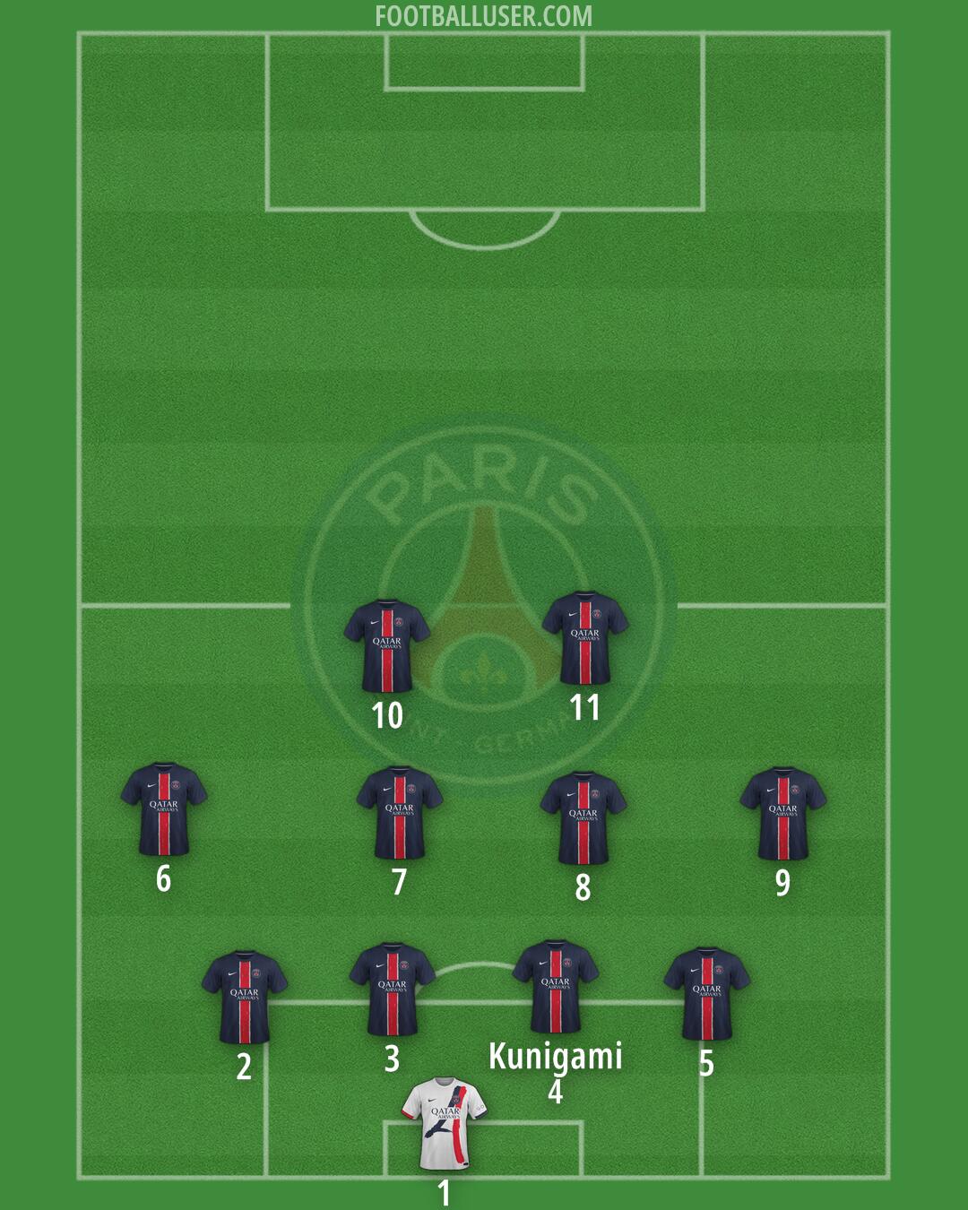 PSG Formation 2025