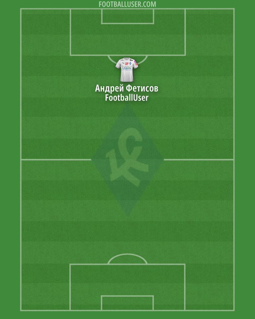 Krylja Sovetov Formation 2025