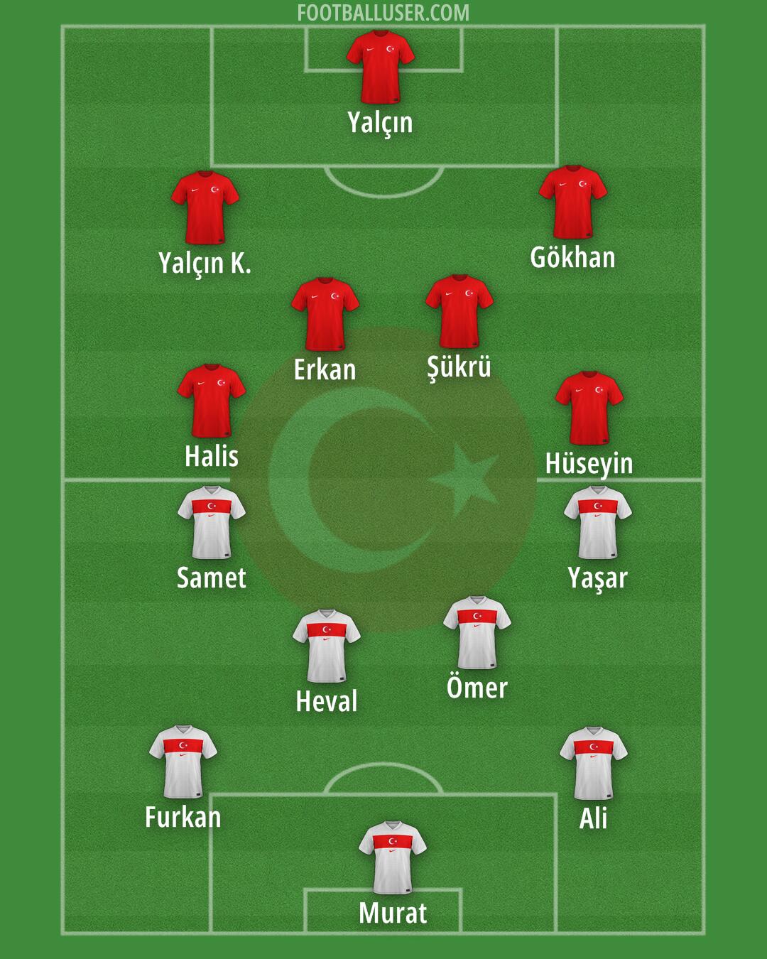 Türkiye Formation 2025