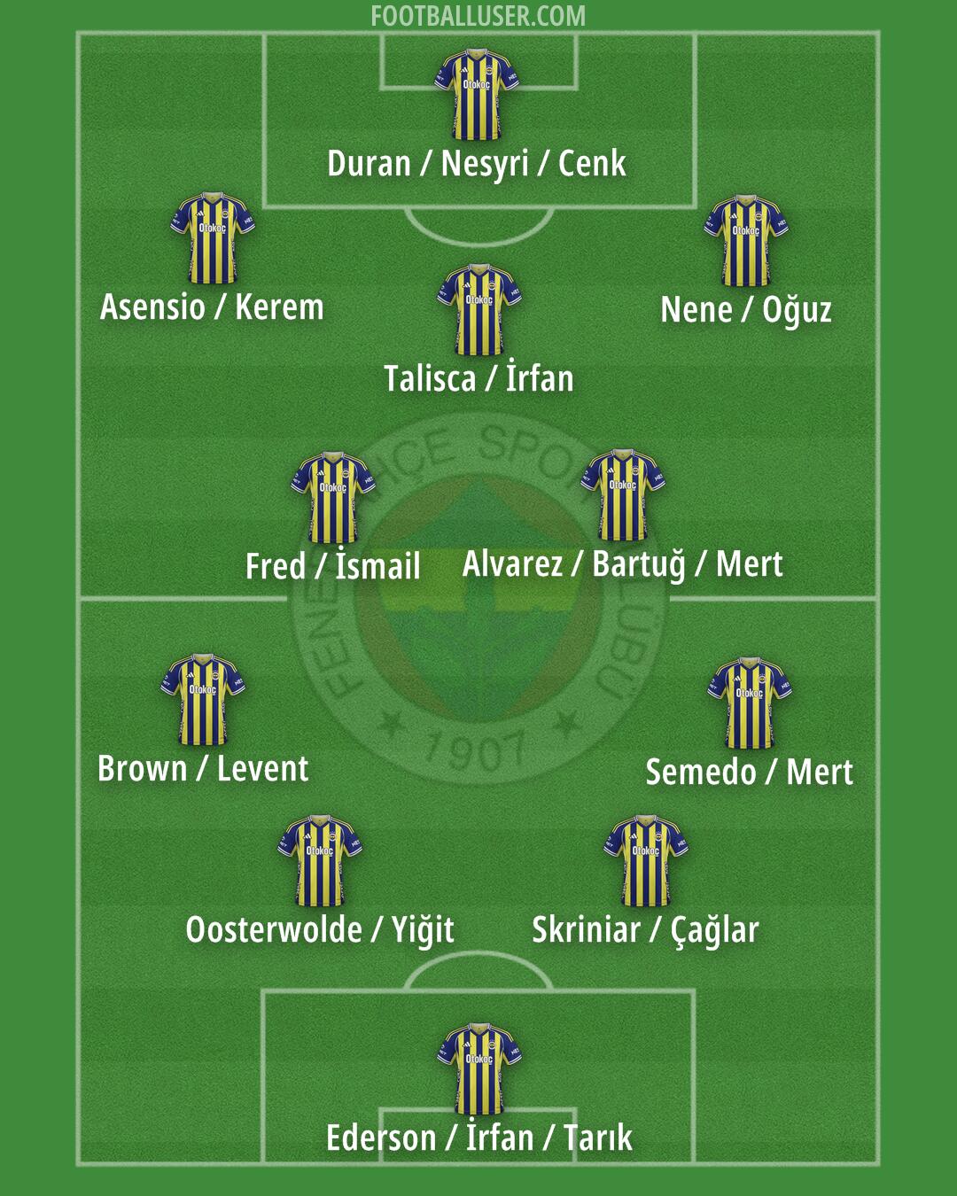 Fenerbahçe Formation 2025