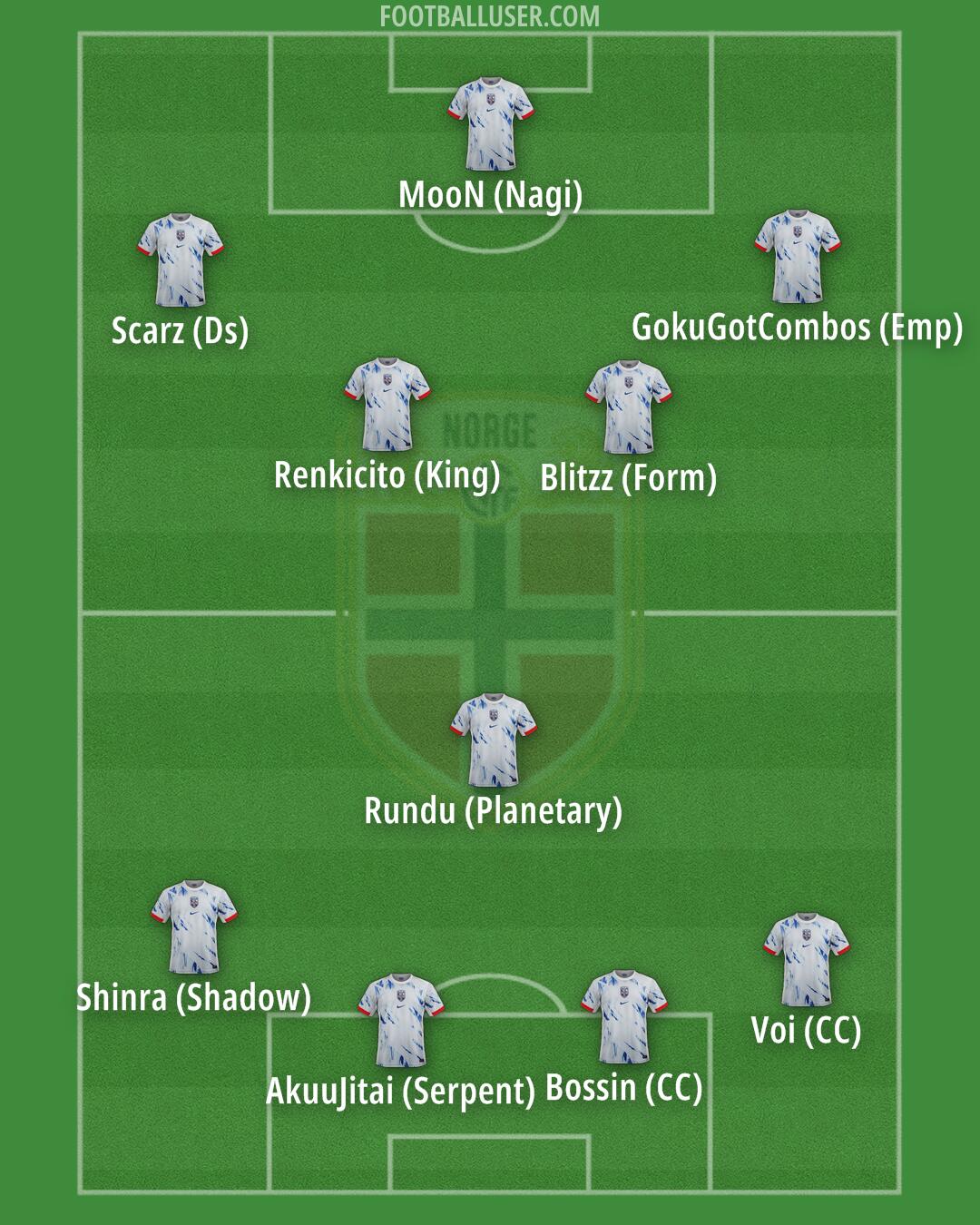 Norway Formation 2025