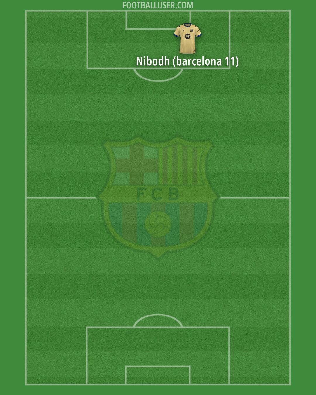 Barcelona Formation 2025