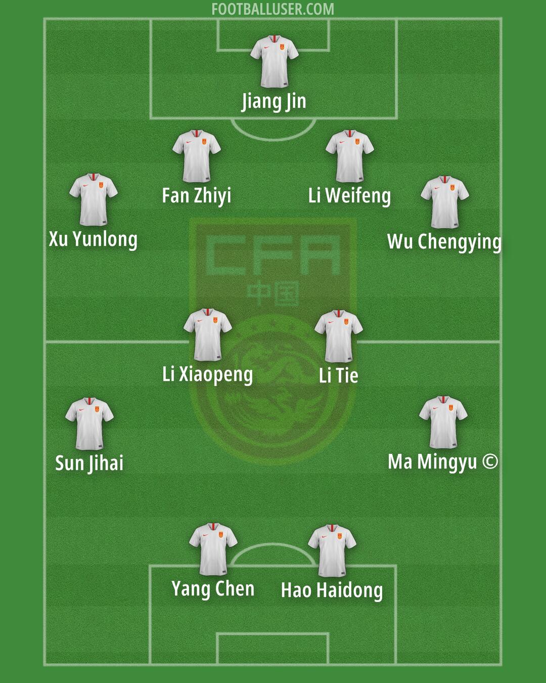 China PR Formation 2025