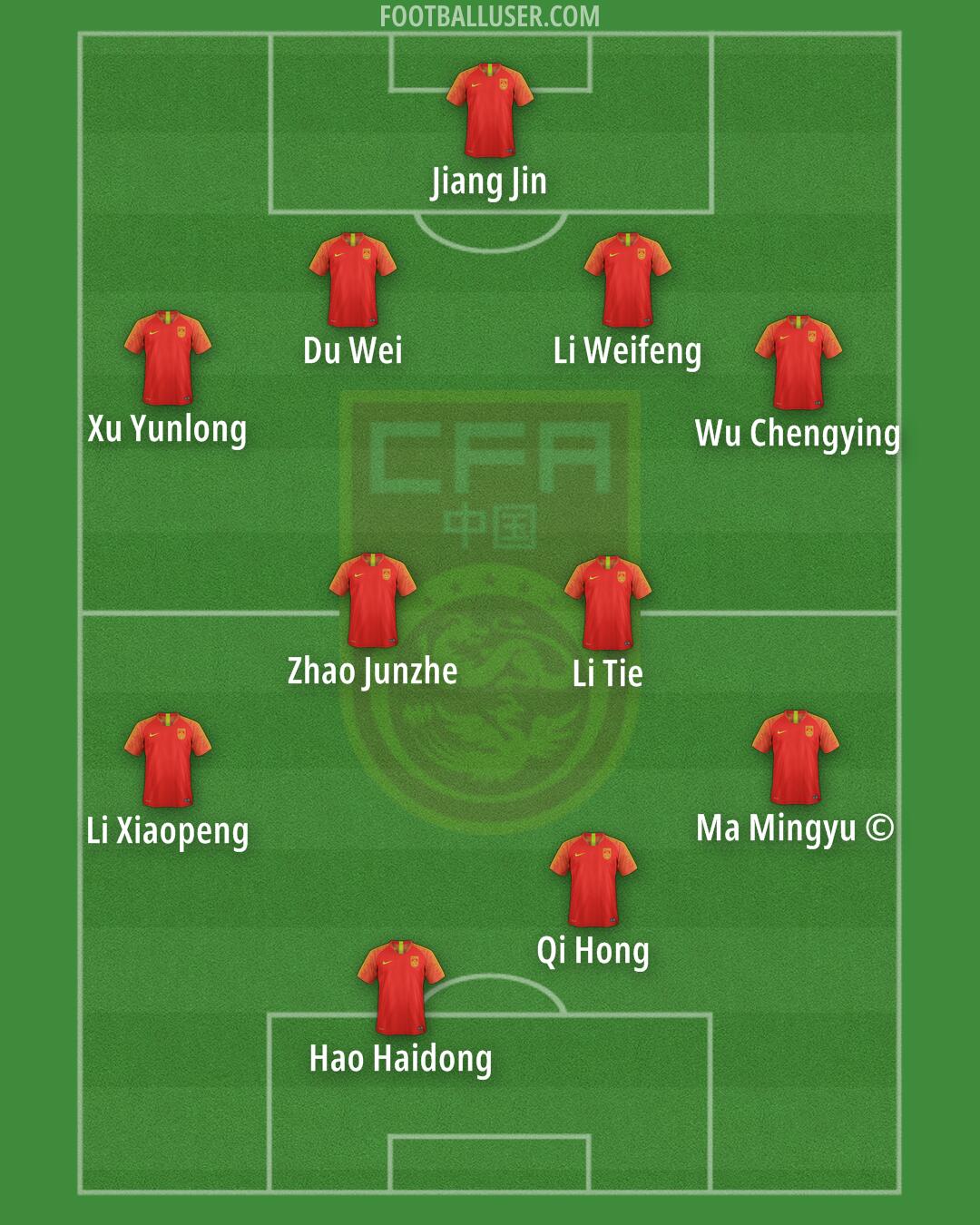 China PR Formation 2025