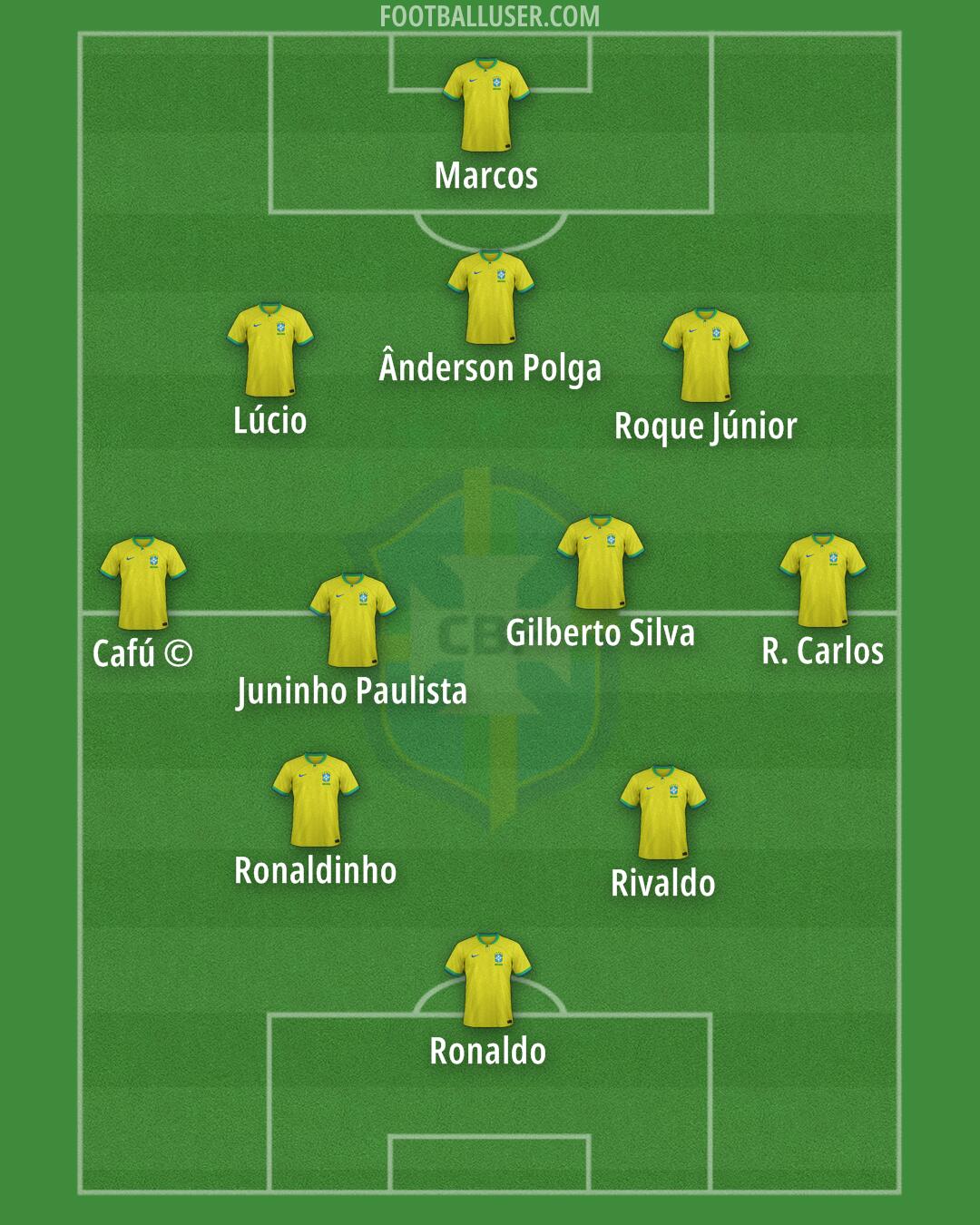 Brazil Formation 2025