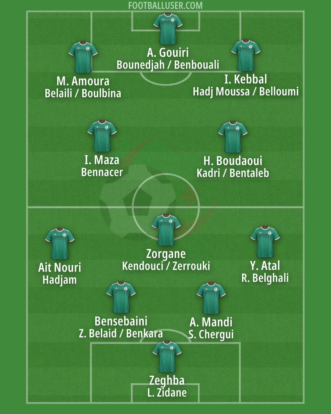 Algeria Formation 2025
