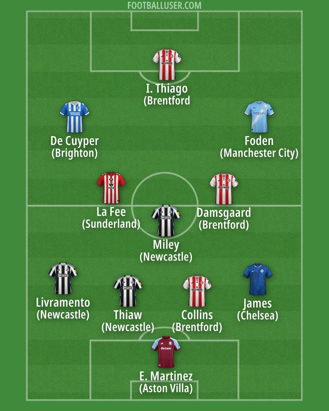 Custom Team Formation 2025