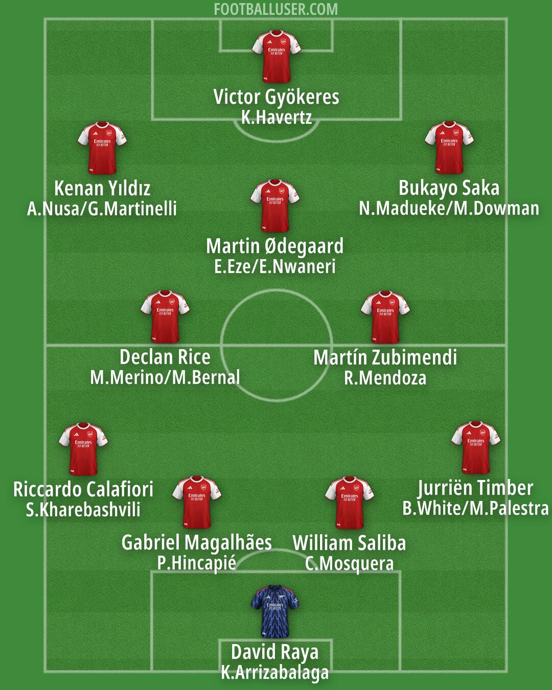 Arsenal Formation 2025