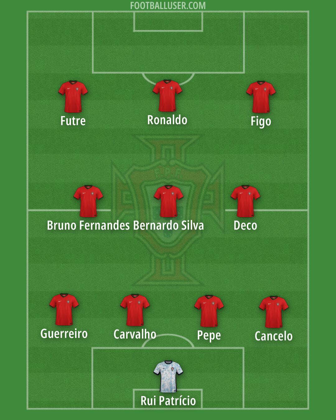 Portugal Formation 2025
