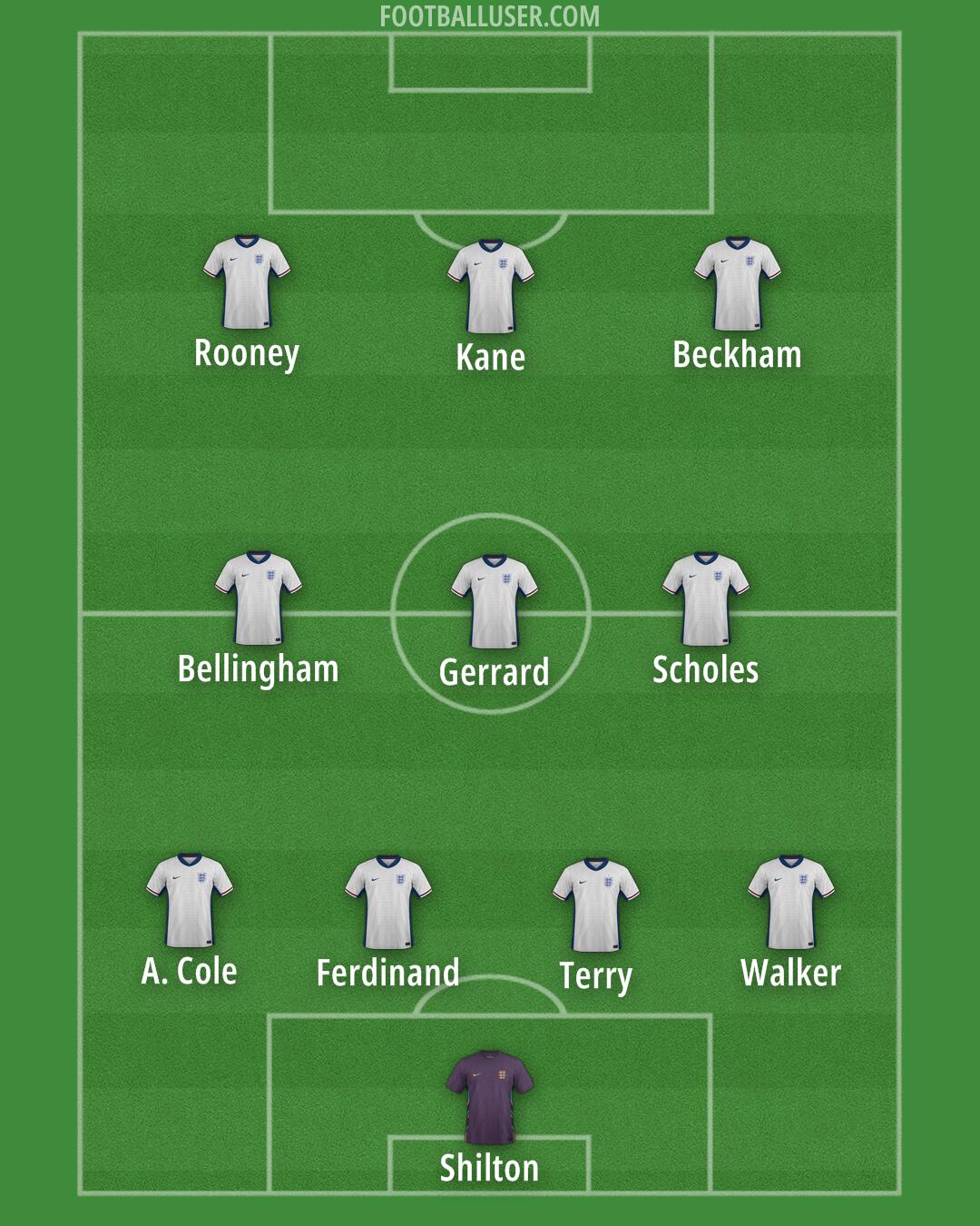 England Formation 2025