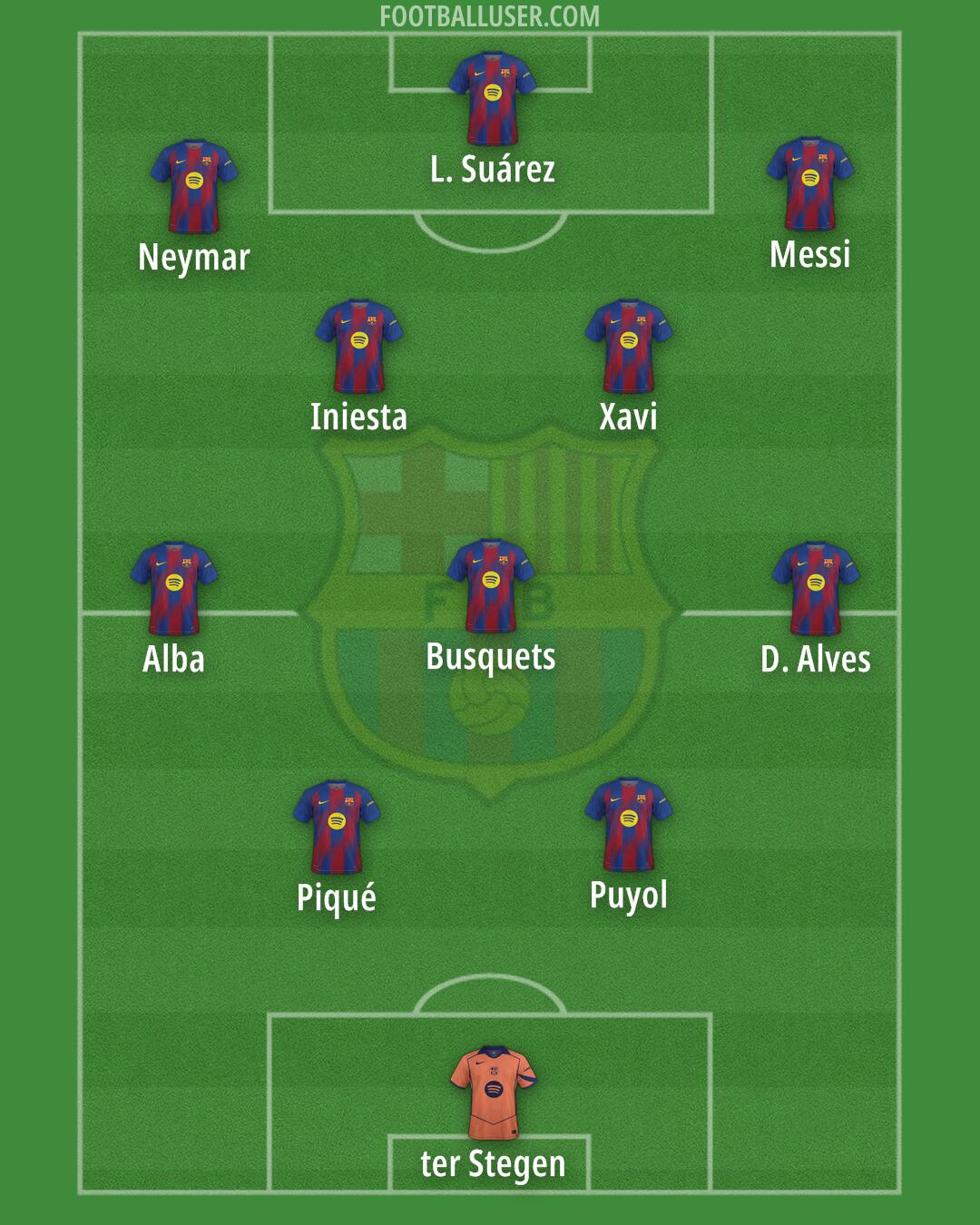 Barcelona Formation 2025