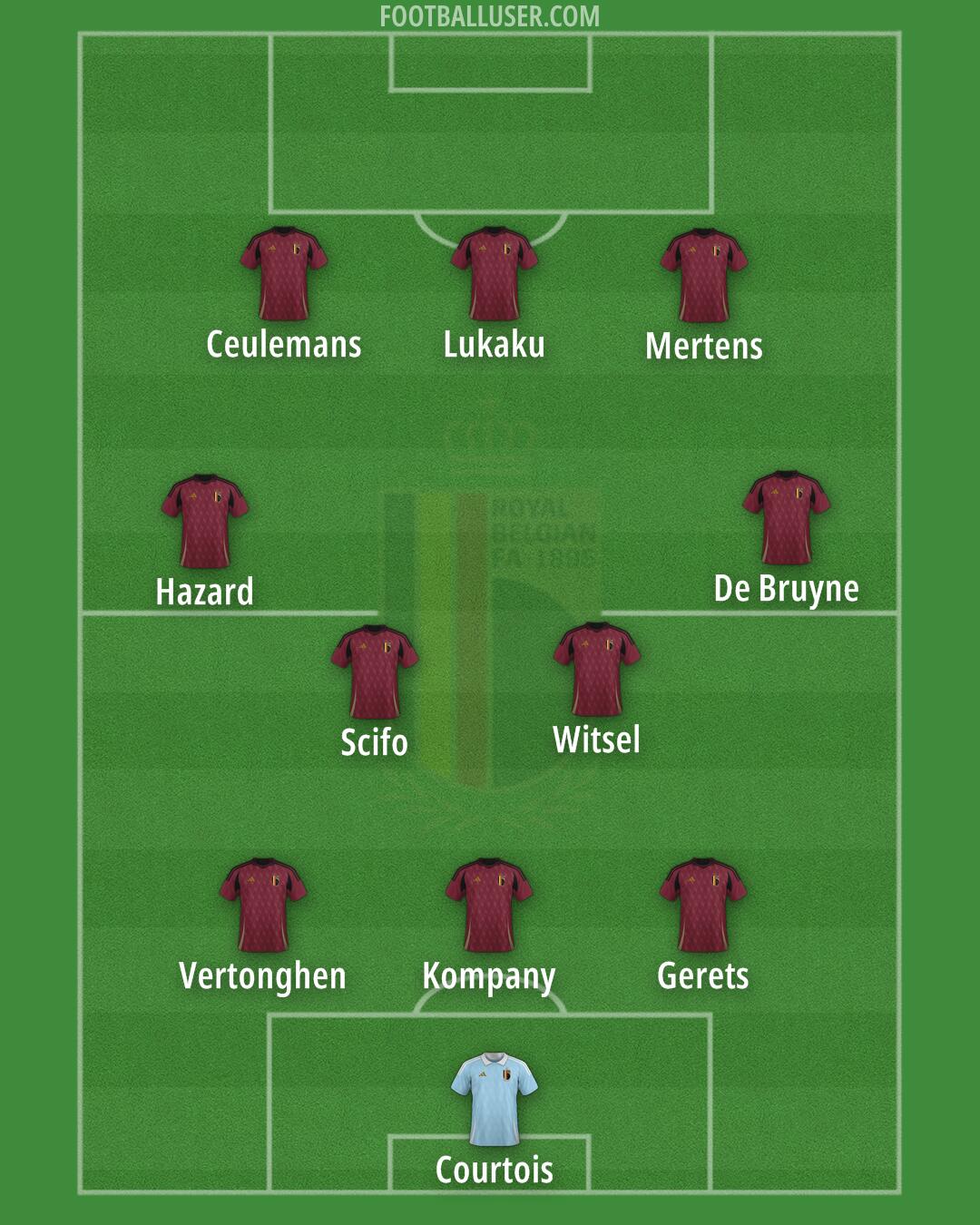 Belgium Formation 2025