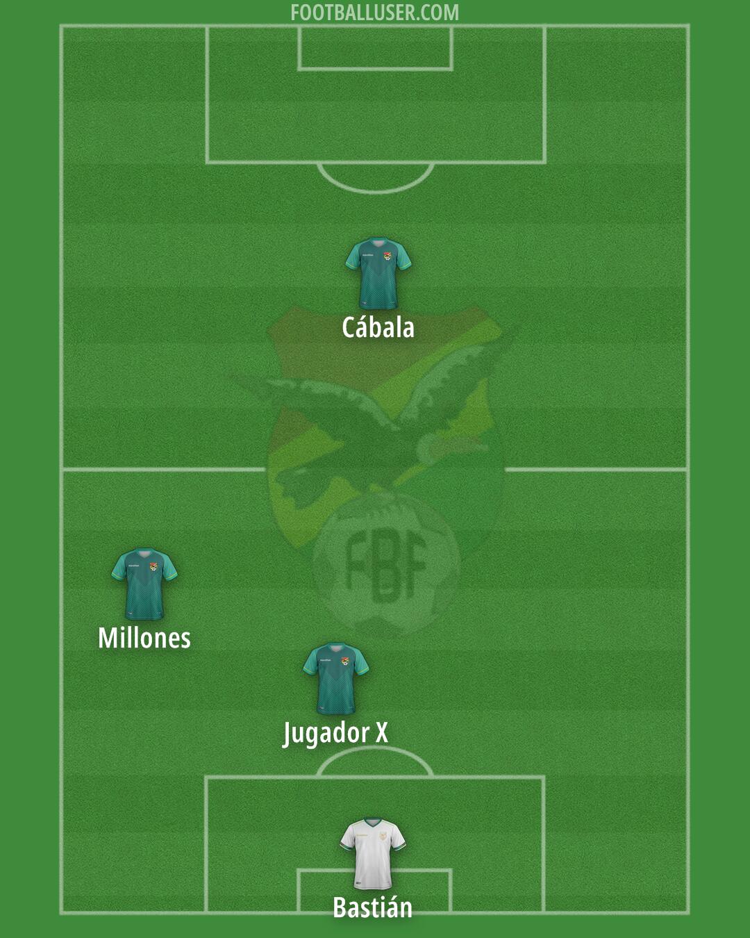 Bolivia Formation 2025