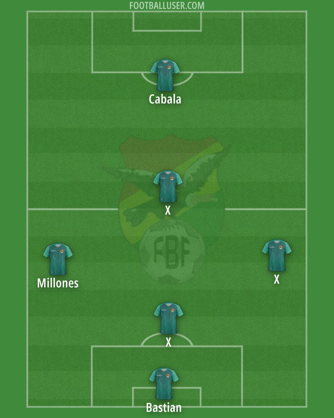 Bolivia Formation 2025