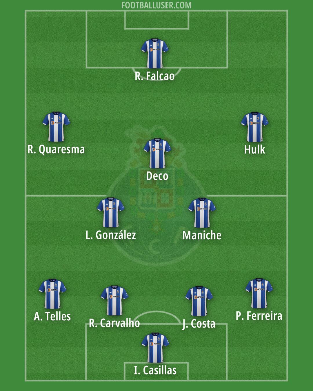 FC Porto Formation 2025