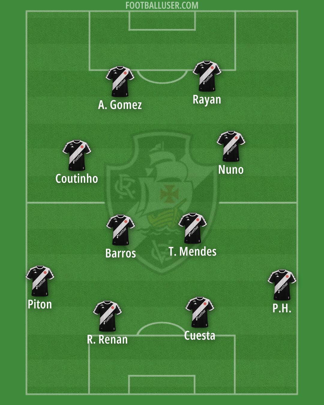 Vasco da Gama Formation 2025