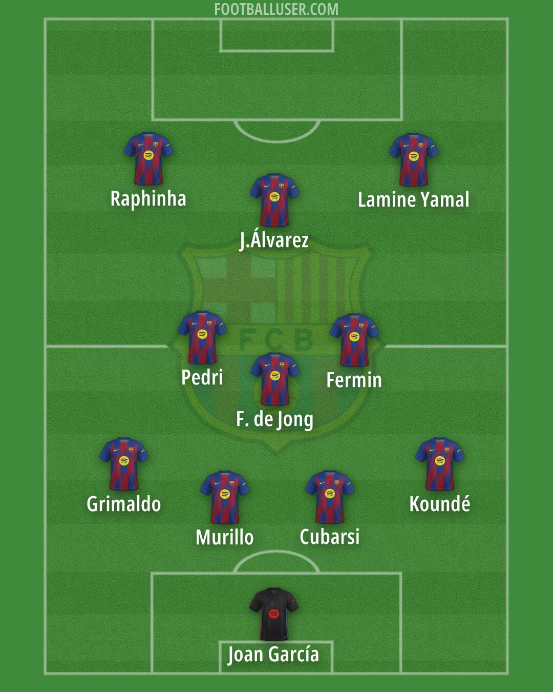 Barcelona Formation 2025