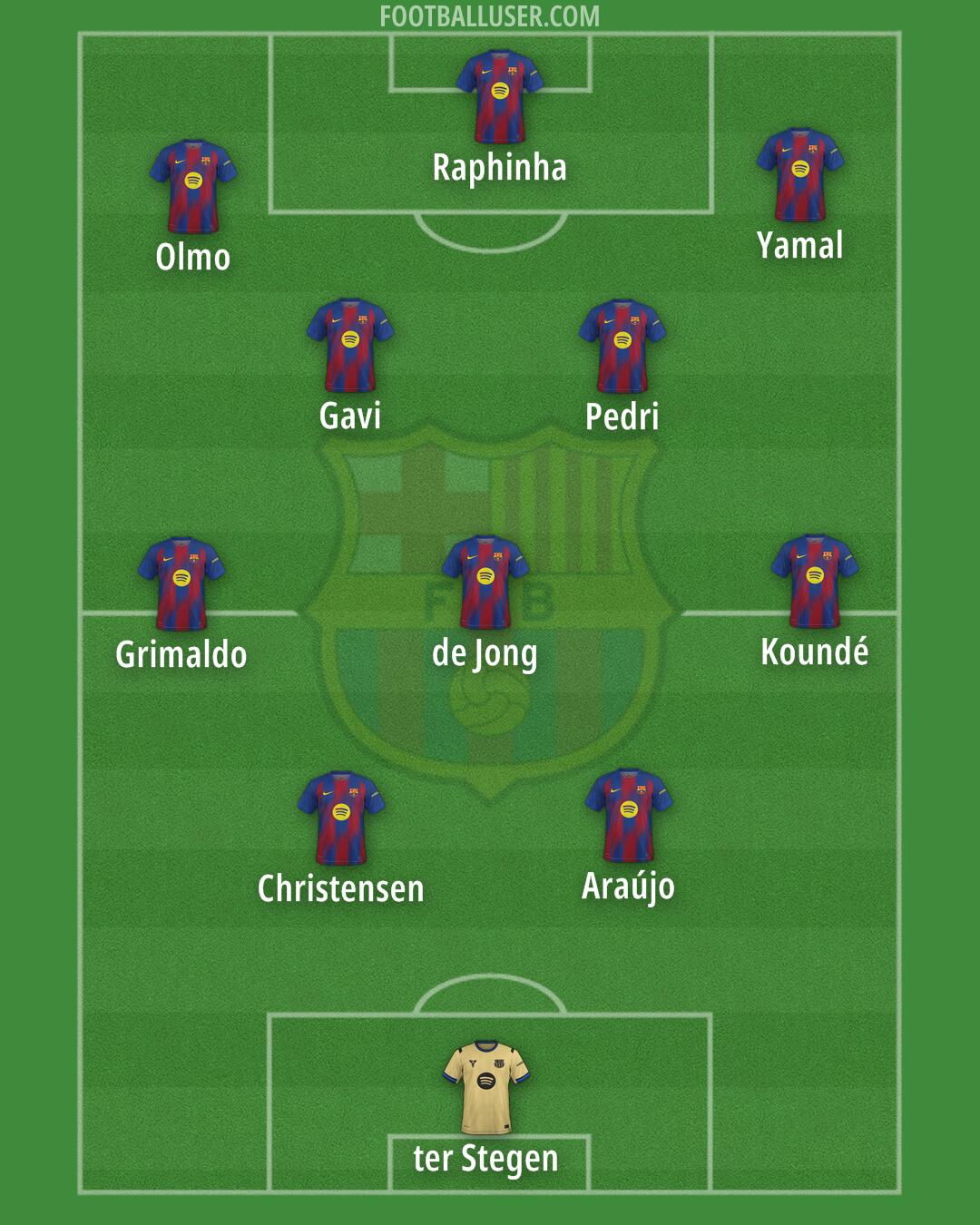 Barcelona Formation 2025